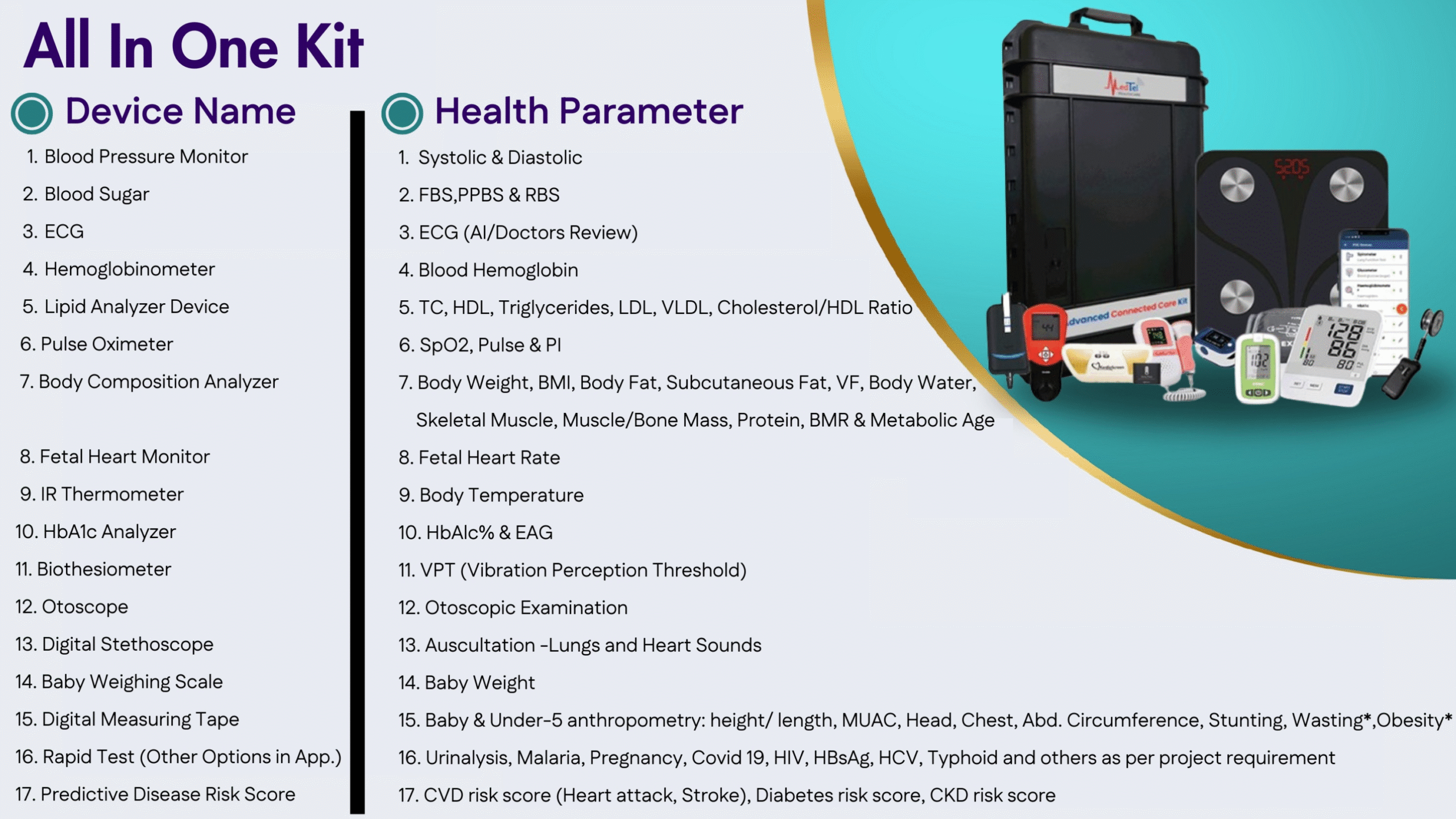 details of medical kit.pdf (2)